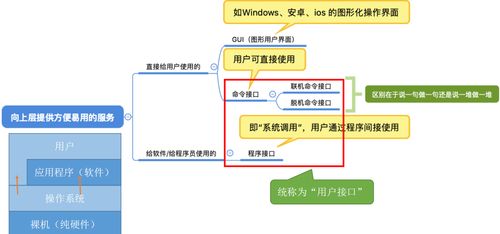 操作系統(tǒng)概述及其在計(jì)算機(jī)系統(tǒng)服務(wù)中的角色