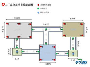 工廠人員物資定位系統(tǒng)解決方案在計(jì)算機(jī)系統(tǒng)服務(wù)中的應(yīng)用