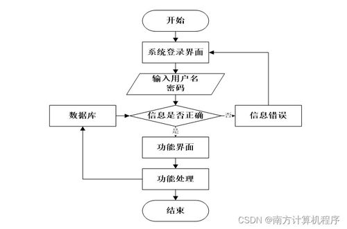 基于SSM的醫(yī)院預(yù)約掛號(hào)管理系統(tǒng)設(shè)計(jì)與實(shí)現(xiàn)