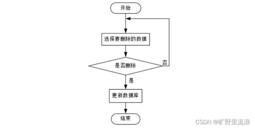 SSM框架高校人力資源管理系統(tǒng)設(shè)計(jì)與實(shí)現(xiàn)——以計(jì)算機(jī)系統(tǒng)服務(wù)為例