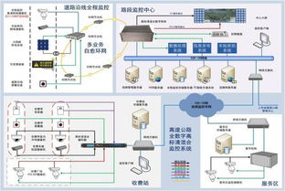 安防監(jiān)控系統(tǒng)方案拓?fù)鋱D 酒店、道路、工廠倉(cāng)儲(chǔ)等多場(chǎng)景應(yīng)用解析