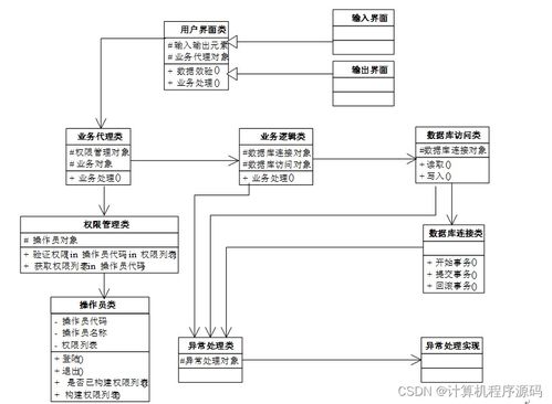 基于SSM框架的物流公司車輛管理系統(tǒng)設(shè)計(jì)與實(shí)現(xiàn)