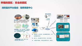 智慧園區4.0 構建下一代計算機系統服務整體解決方案
