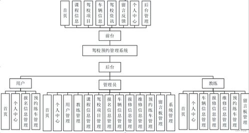 駕校預約管理系統 基于SpringBoot的計算機畢業設計與系統服務實踐