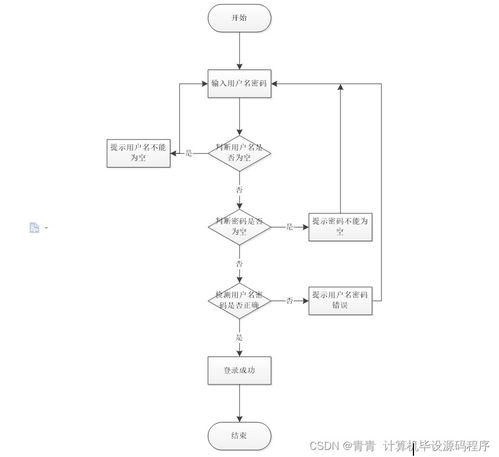 Java校園生活服務預約管理系統 畢業設計程序、論文與部署實踐指南