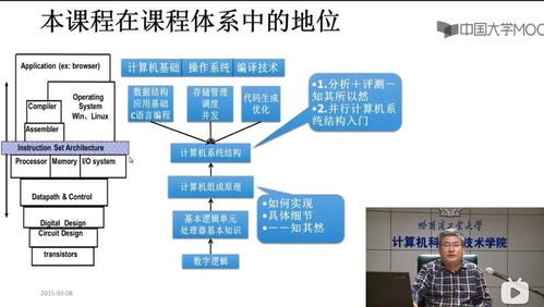 計(jì)算機(jī)專業(yè)學(xué)生提升系統(tǒng)服務(wù)能力的進(jìn)階路徑