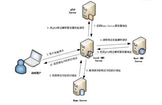 計(jì)算機(jī)網(wǎng)絡(luò)面試精講 從計(jì)算機(jī)系統(tǒng)服務(wù)到網(wǎng)絡(luò)通信