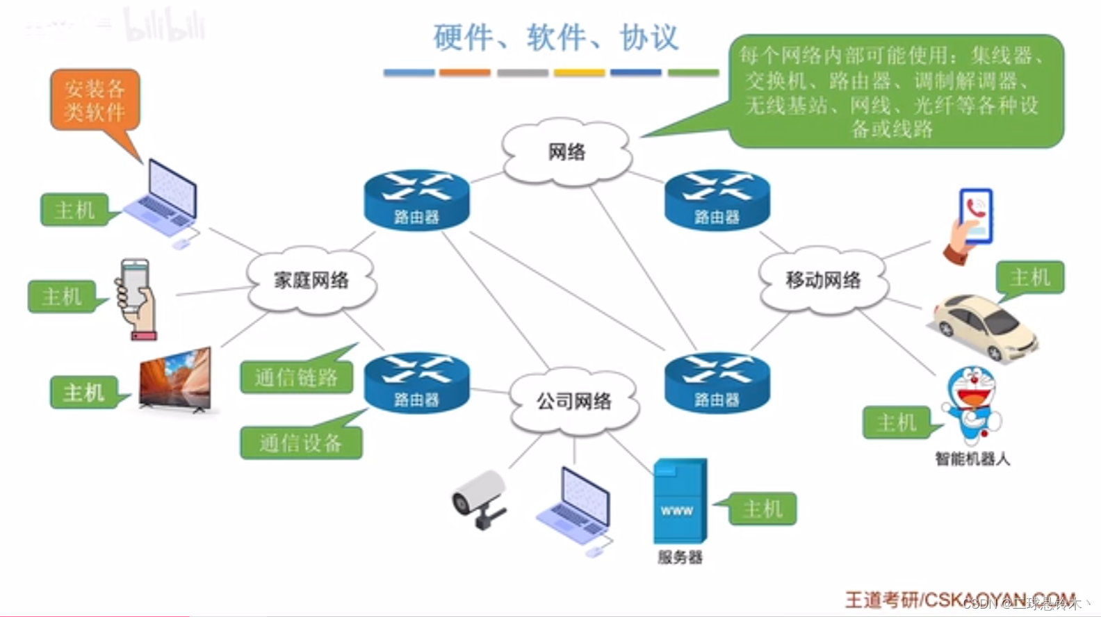 三網(wǎng)融合，智聯(lián)未來(lái) 一體化計(jì)算機(jī)網(wǎng)絡(luò)系統(tǒng)設(shè)計(jì)方案