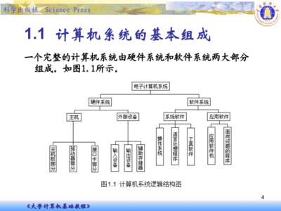 計(jì)算機(jī)系統(tǒng)服務(wù) 支撐數(shù)字化時(shí)代的無(wú)形基石